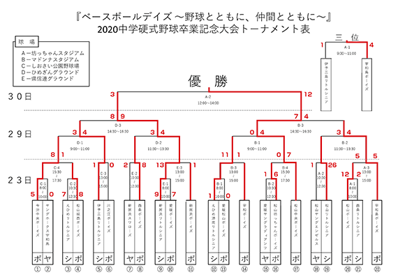 組み合わせ表